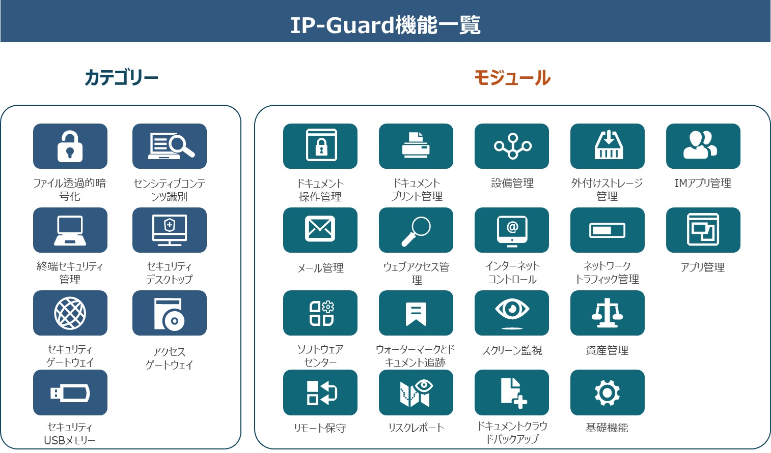 IP Guard
